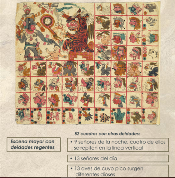 elementos del códice Tonalámatl de Aubin